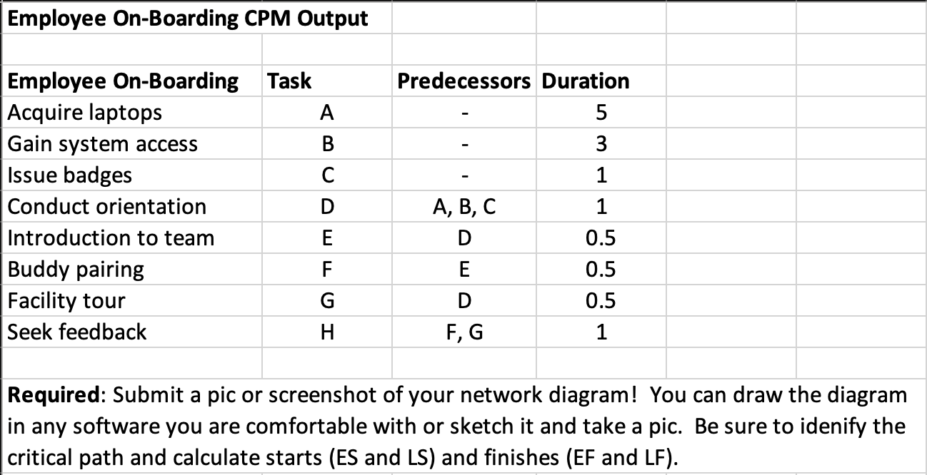 CPM Output (Project Management) Required: Submit