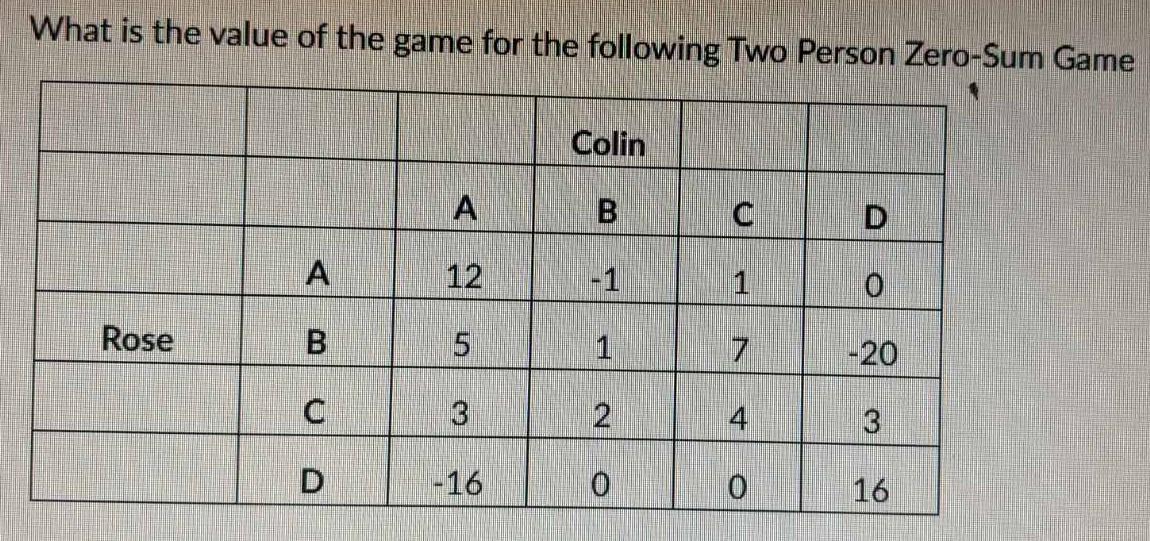 What is the value of the game for the following