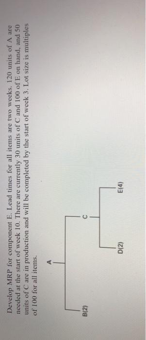 Develop MRP for component E. Lead times for all