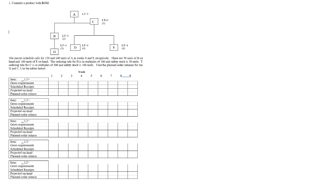 1. Consider a product with BOM A CLT- LT-1 LI-1