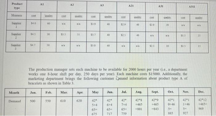 answer 8,9,10 please This assigned project aims