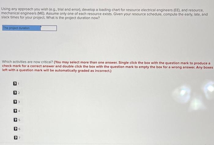 vevelop a loading schedule for each resource