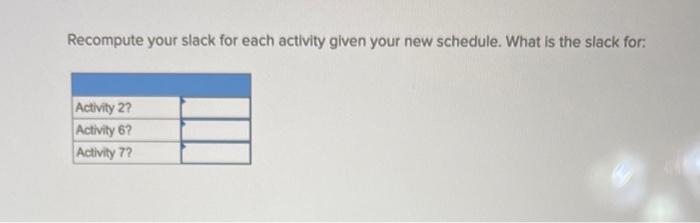 vevelop a loading schedule for each resource