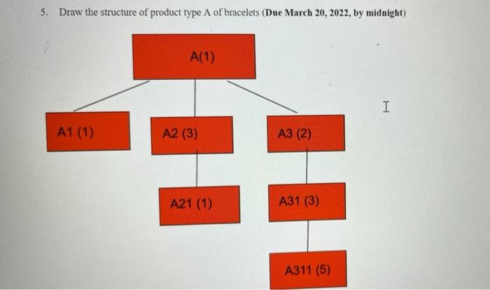 answer 8,9,10 please This assigned project aims