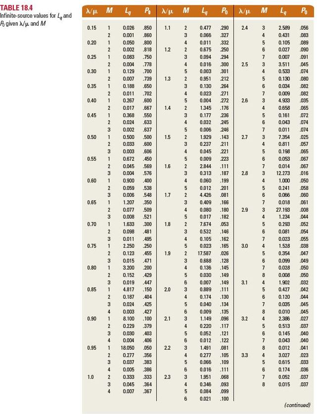 A small town with one hospital has 2 ambulances