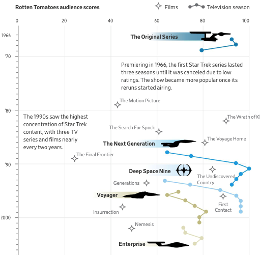 Strategic Management CBS Bets Big on 'Star Trek:
