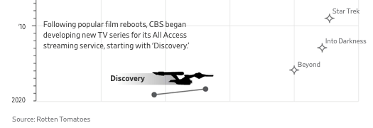 Strategic Management CBS Bets Big on 'Star Trek: