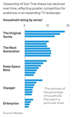 Strategic Management CBS Bets Big on 'Star Trek: