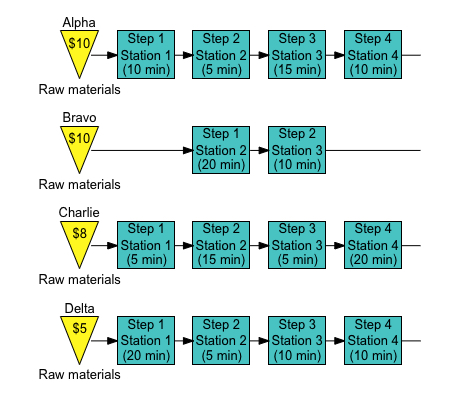 Cooper River Glass Works (CRGW) produces four