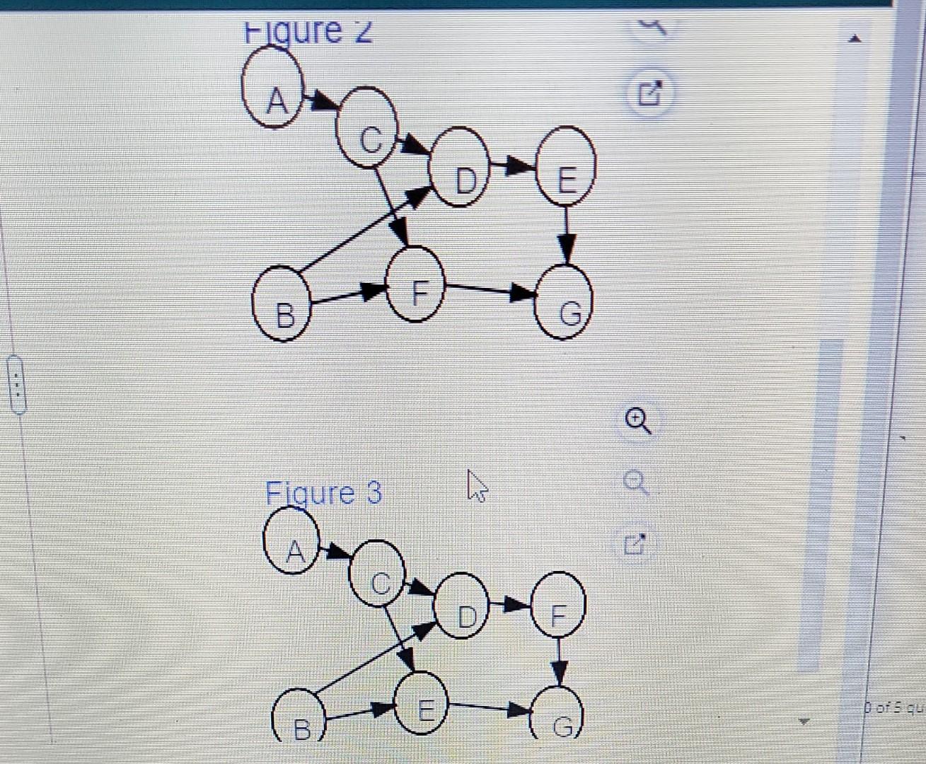 Task time estimates for the modification of an