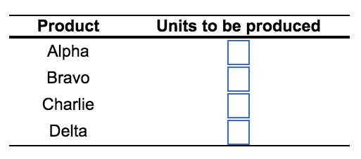 Cooper River Glass Works (CRGW) produces four