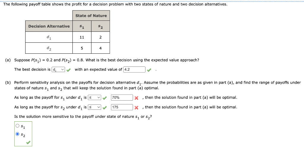 The following payoff table shows the profit for a