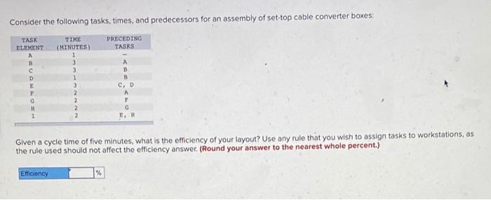 Consider the following tasks, times, and