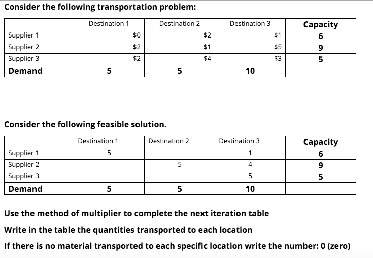 Consider the following transportation problem: