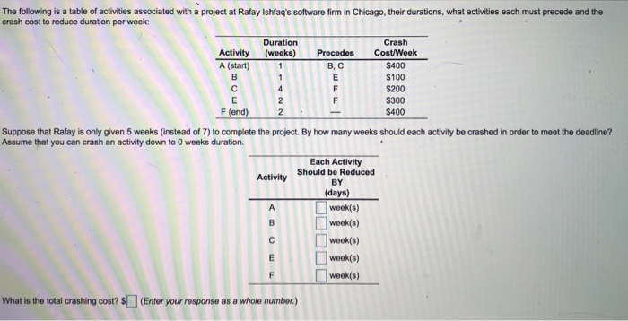 NNA The following is a table of activities