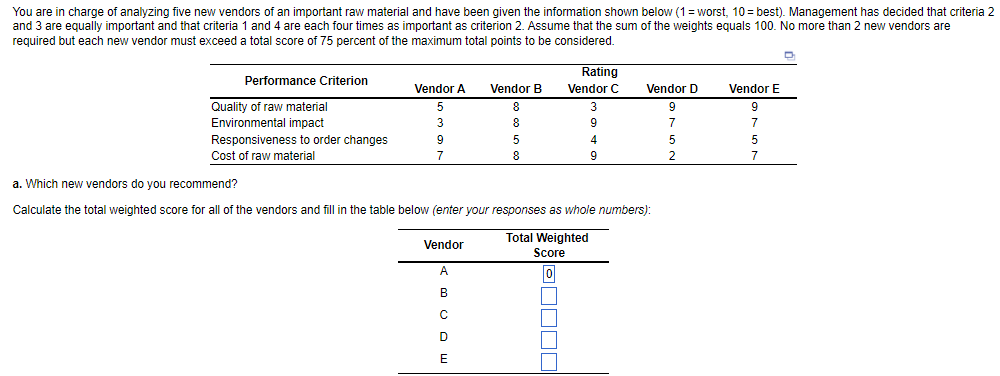 You are in charge of analyzing five new vendors