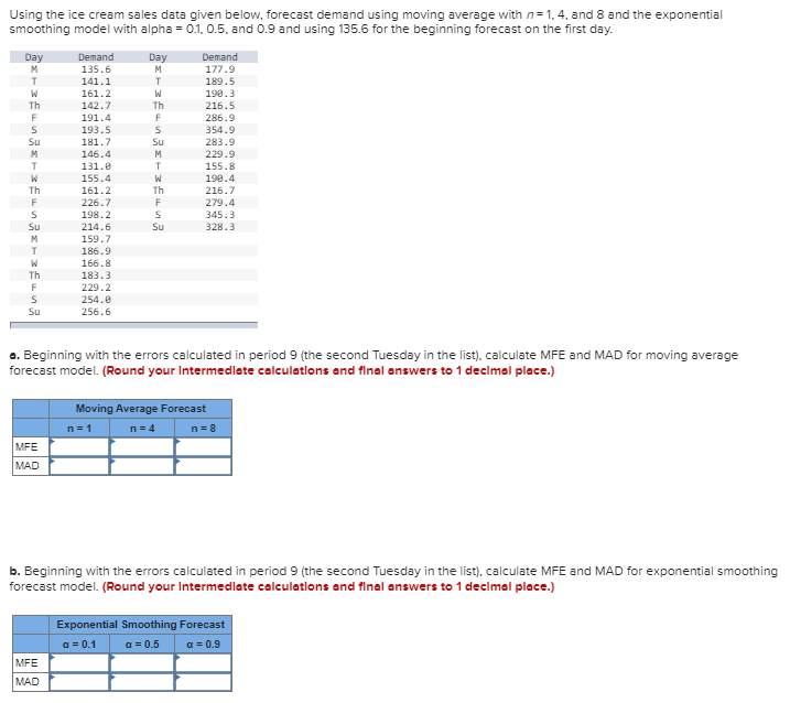 Using the ice cream sales data given below,