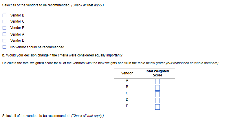 You are in charge of analyzing five new vendors