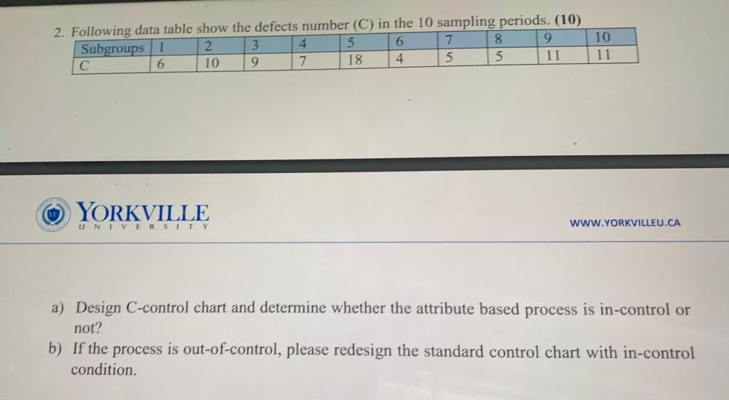 2. Following data table show the defects number