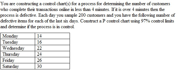 You are constructing a control chart(s) for a
