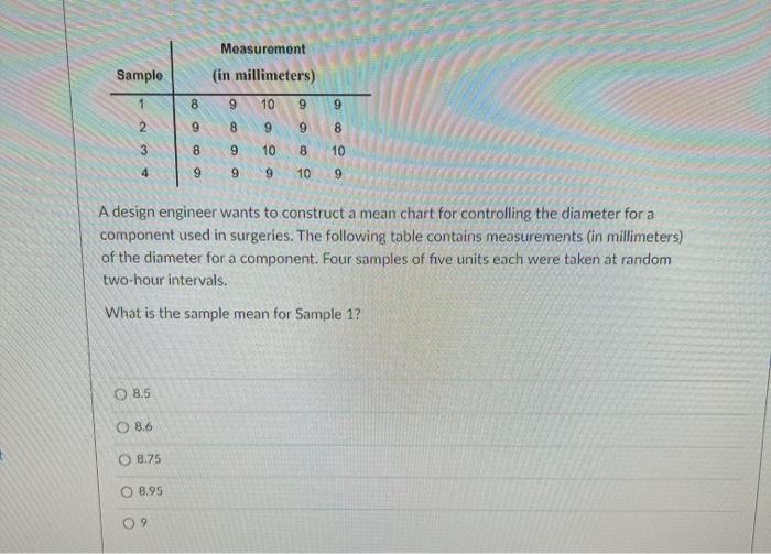 Measurement (in millimeters) Sample 8 9 10 9 9 9