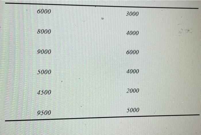 Solve the following for the regression analysis.