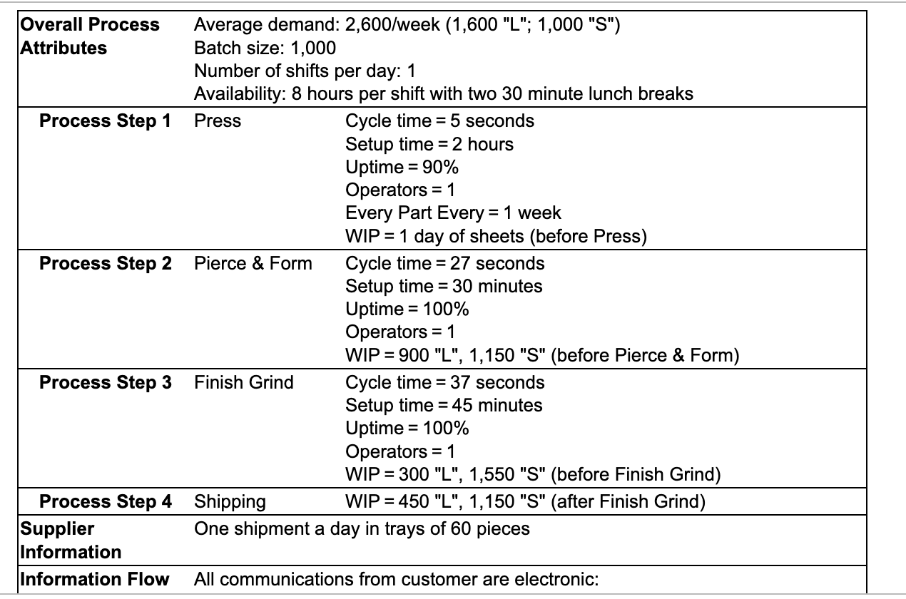 The table below provides the parameters for a new