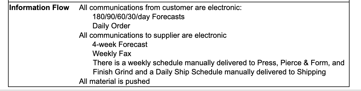 The table below provides the parameters for a new
