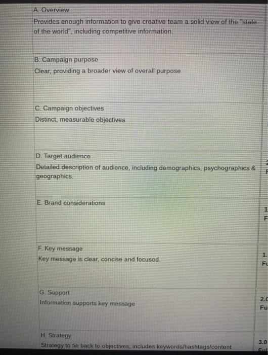 Objective: For this task, you will develop a