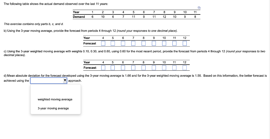 The following table shows the actual demand