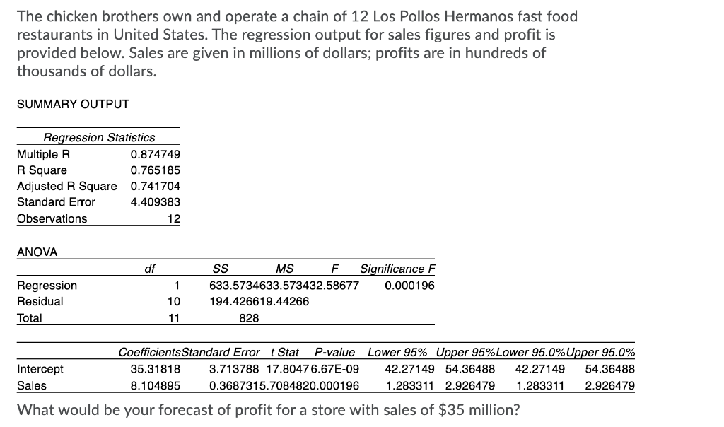 The chicken brothers own and operate a chain of