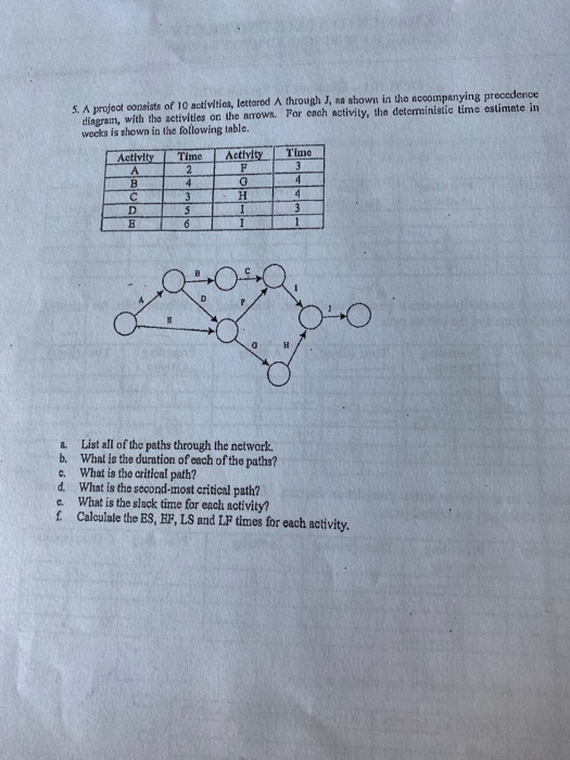 need e and f. 5. A project consists of 10