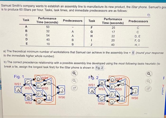 Samuel Smith's company wants to establish an
