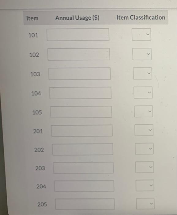 Item Annual Demand Ordering Cost ($) Holding Cost