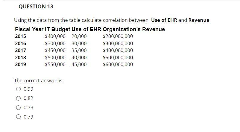 QUESTION 13 Using the data from the table