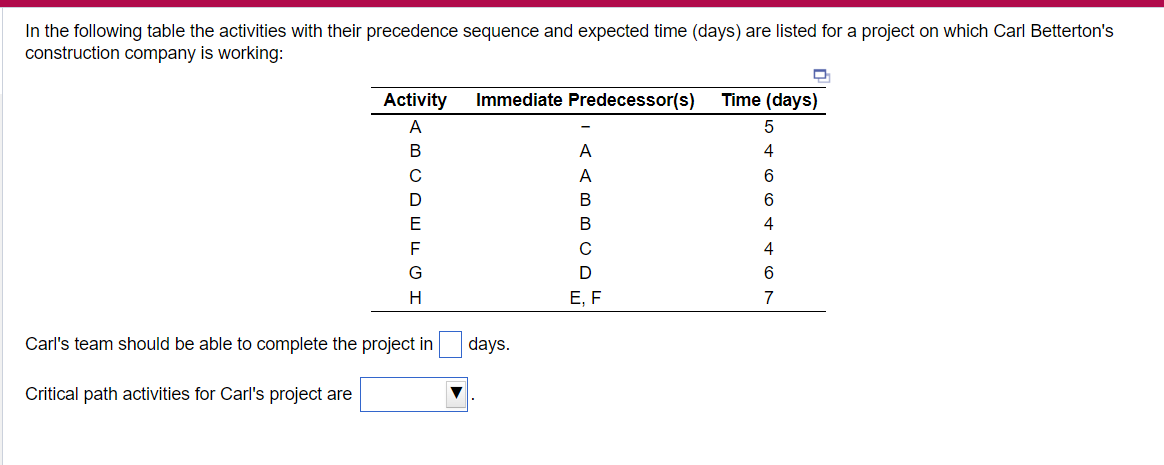 In the following table the activities with their