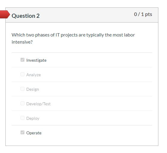 Question 2 0/1 pts Which two phases of IT