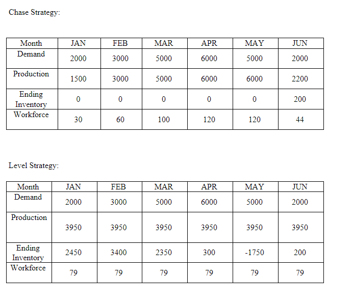 I'm getting really frustrated on how to do the