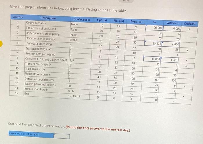 Given the project information below.complete the