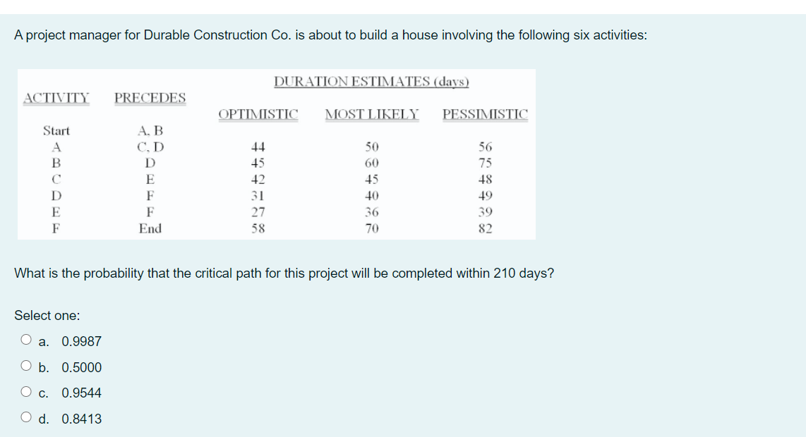 A project manager for Durable Construction Co. is