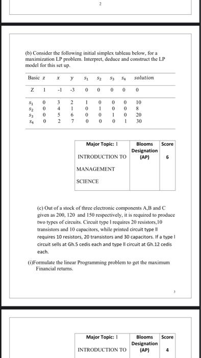 (b) Consider the following initial simplex