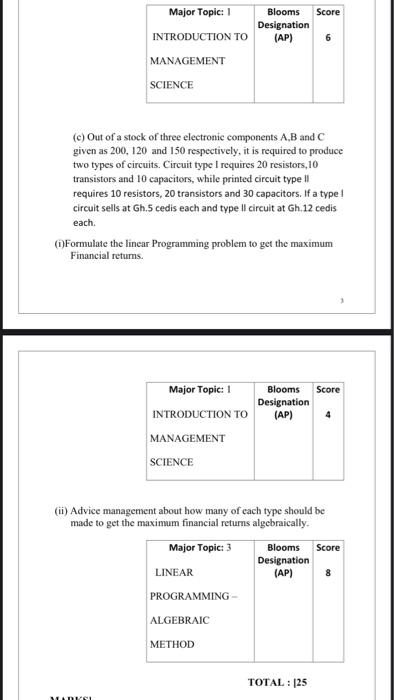 (b) Consider the following initial simplex