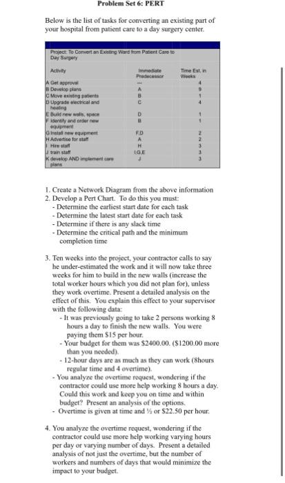 Problem Set 6: PERT Below is the list of tasks
