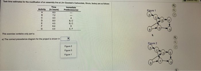 Task time estimates for the modification of an