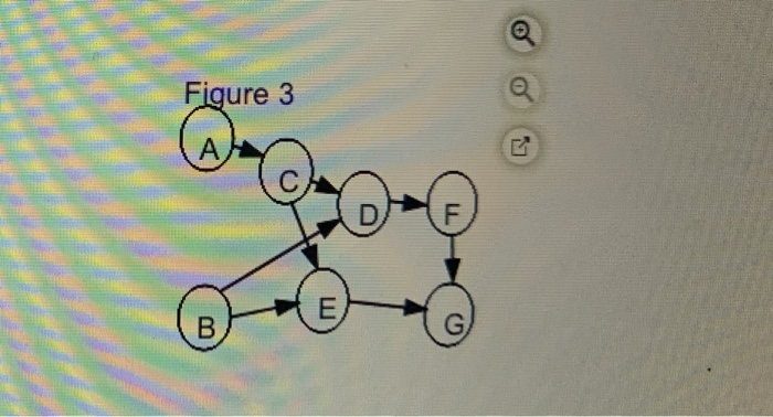 Task time estimates for the modification of an