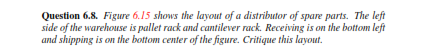 Question 6.8. Figure 6.15 shows the layout of a