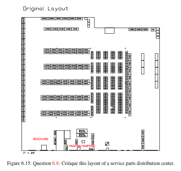 Question 6.8. Figure 6.15 shows the layout of a