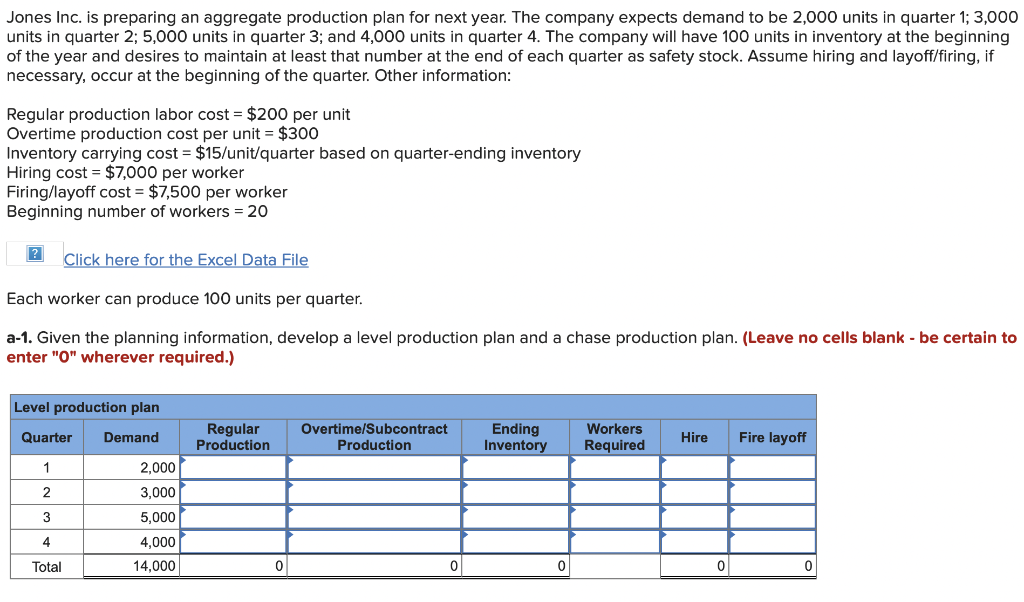 Jones Inc. is preparing an aggregate production