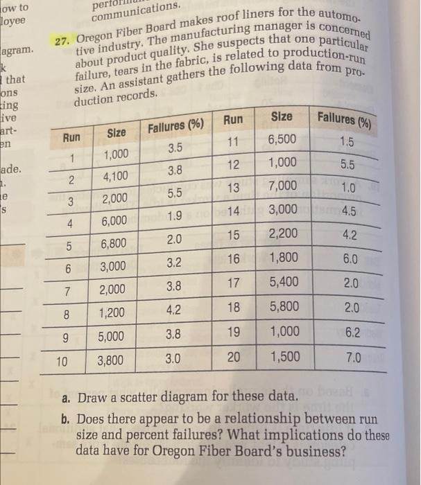 How to loyee communications. particular agram. k
