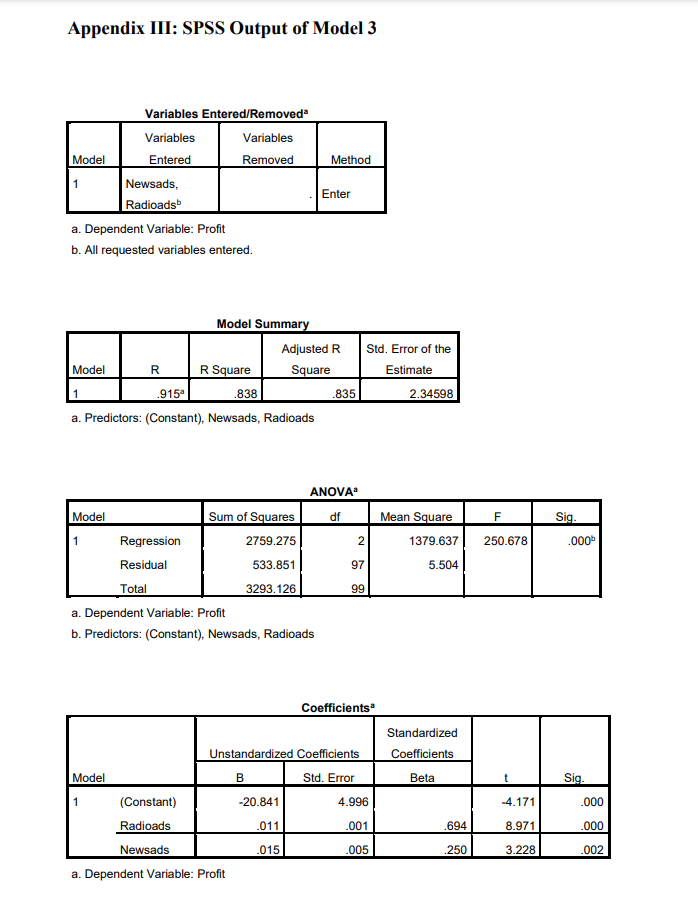 Case Analysis: Answer all questions Gross profit